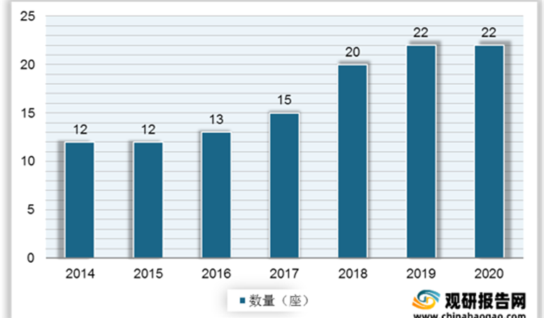 我国首座自主设计海上大型LNG岸站交付 有望提升国内LNG接收能力
