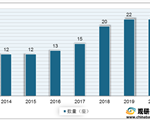 我国首座自主设计海上大型LNG岸站交付 有望提升国内LNG接收能力